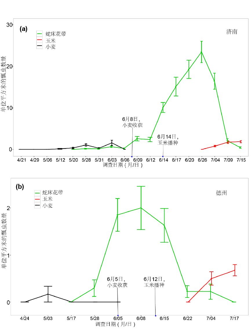 用魔法打敗魔法，科學家以蟲治蟲