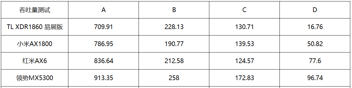 Wi-Fi 6真的比Wi-Fi 5快吗？