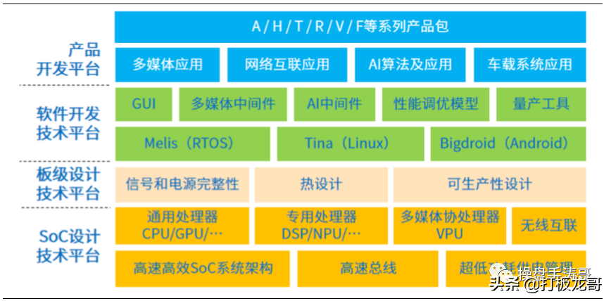 全志科技——智能应用时代的芯片王者龙头（最全解析）