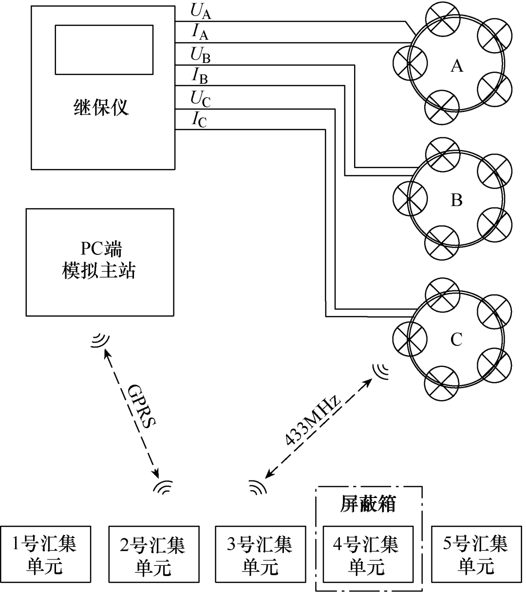 一種暫態錄波型故障指示器的波形分類新方法，效率高，定位準確