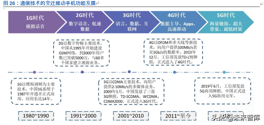 中科创达投资价值分析：深耕智能操作系统，赋能万物互联时代