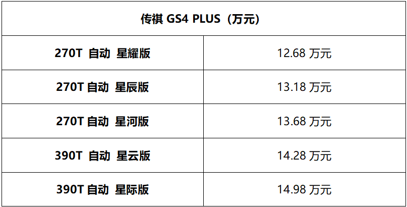 12.68萬元起 傳祺GS4 PLUS超值上市