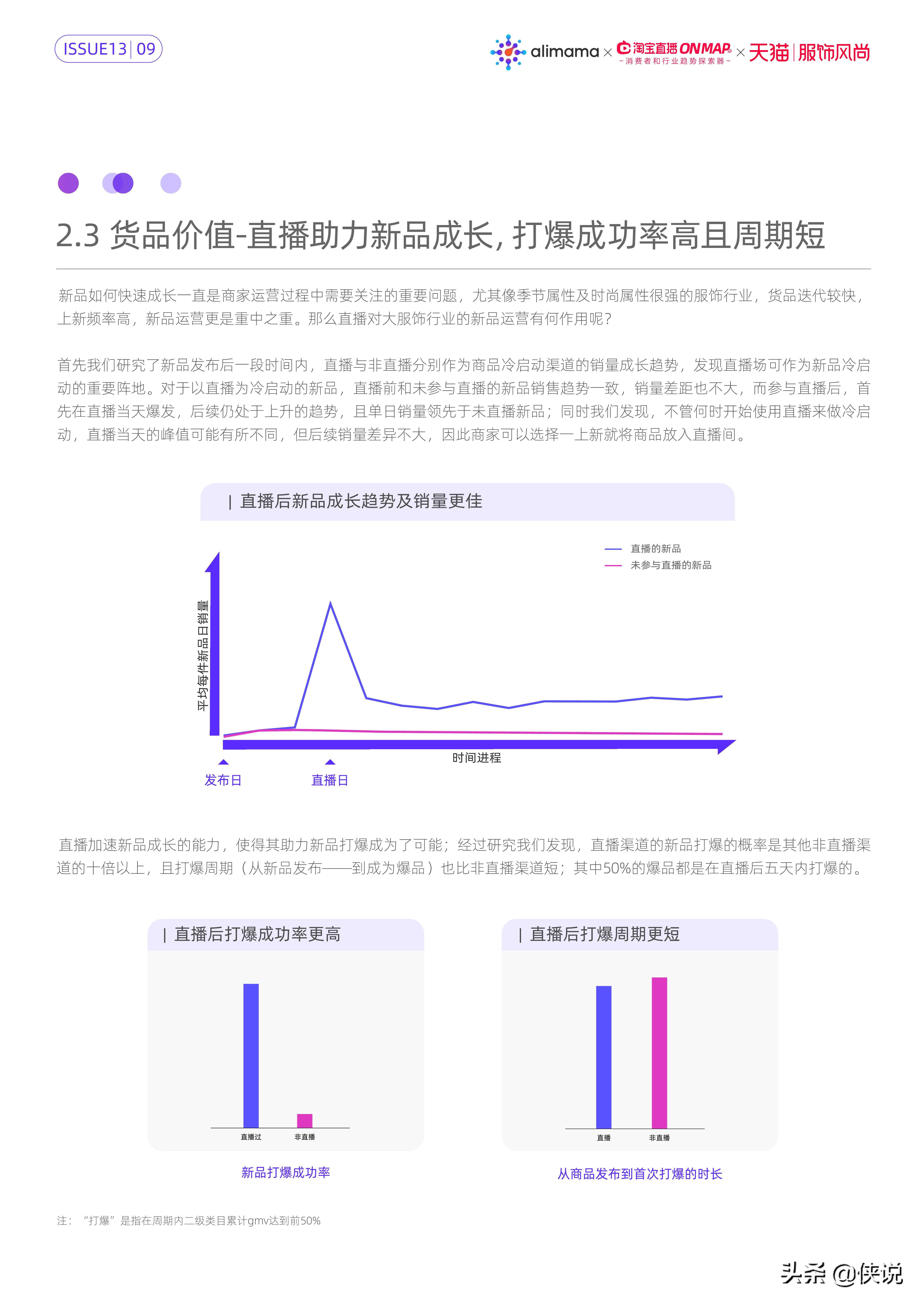 服饰风尚直播内容策略洞察（阿里妈妈）