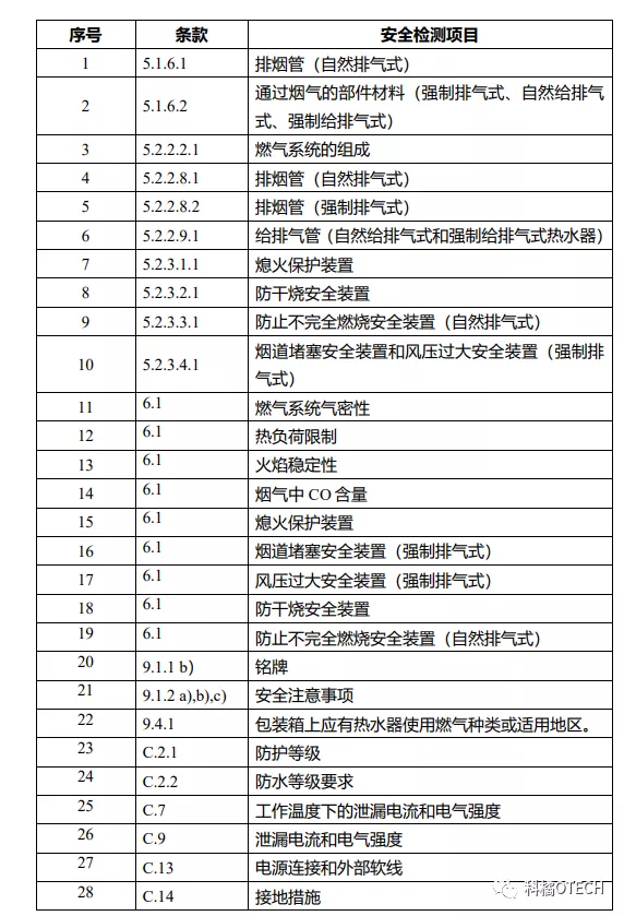 认监委修订家用燃气器具3C认证实施规则