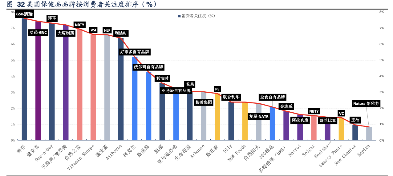 「行业深度」中国保健品行业深度报告