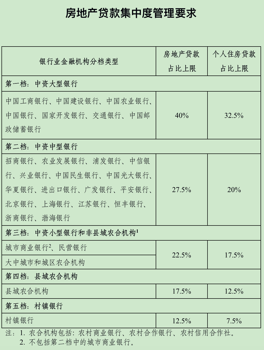 GDP对于楼市影响