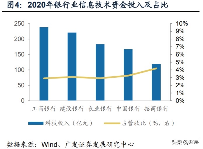 证券行业专题报告：金融科技，券商竞争的隐形主赛道