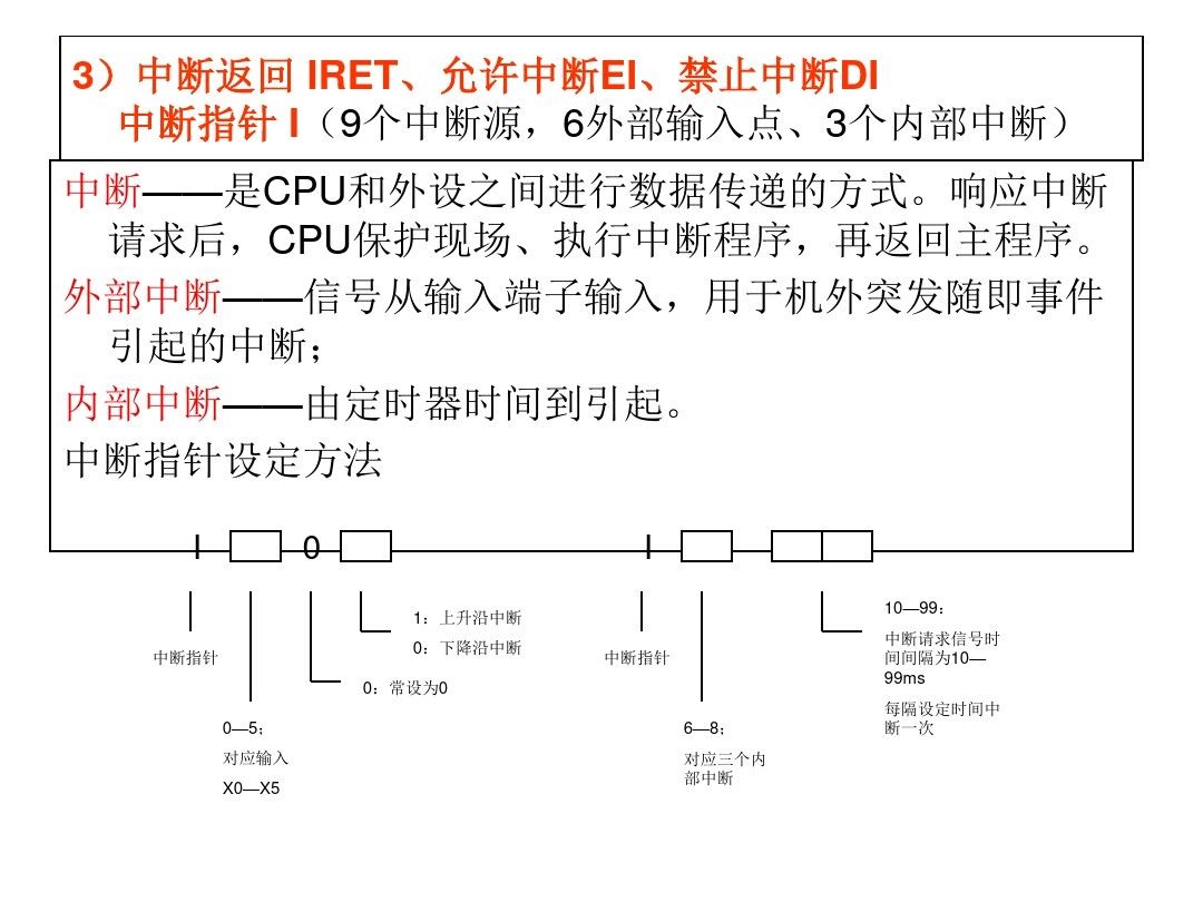 三菱PLC编程，不得不收藏的52页经典案例