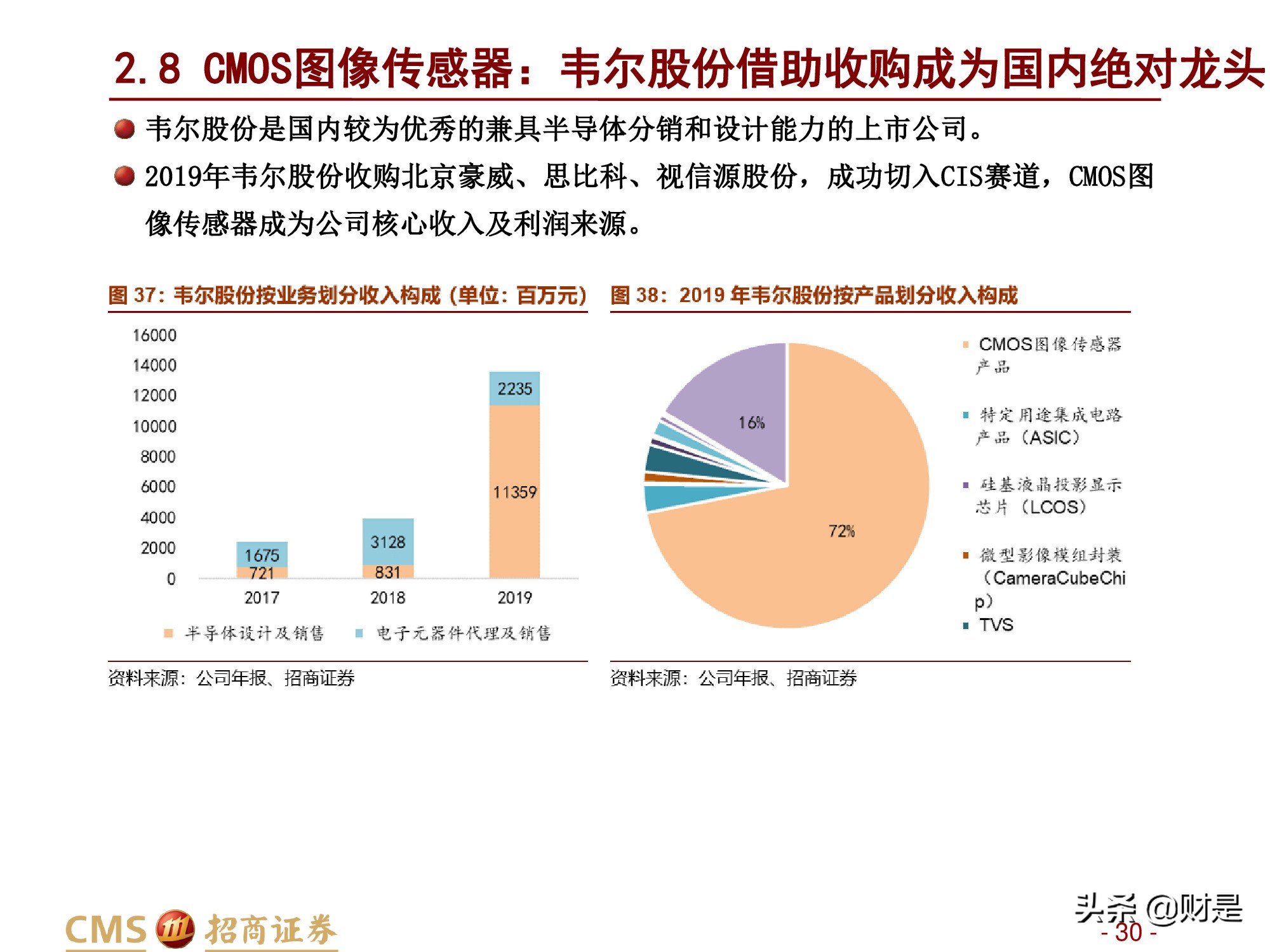 ������ҵ�о����棺�������ܻ����ٷ�չ����֪����������