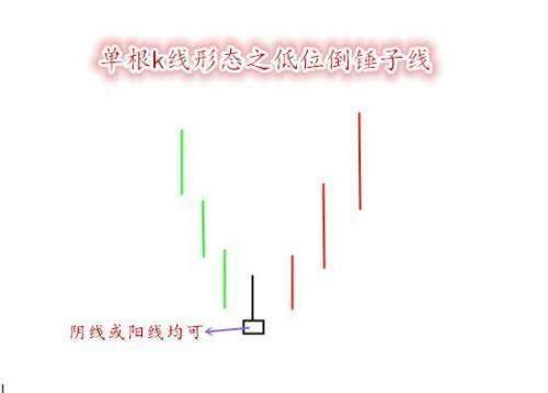 A股市场：上涨15%即卖出，下跌7%即止损，大道至