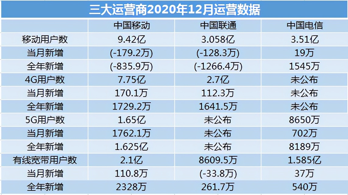 2021年携号转网坏处很多啊（携号转网只有三种套餐）