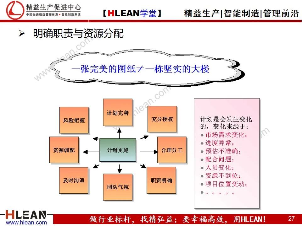 「精益学堂」目标管理与工作计划制定（中篇）