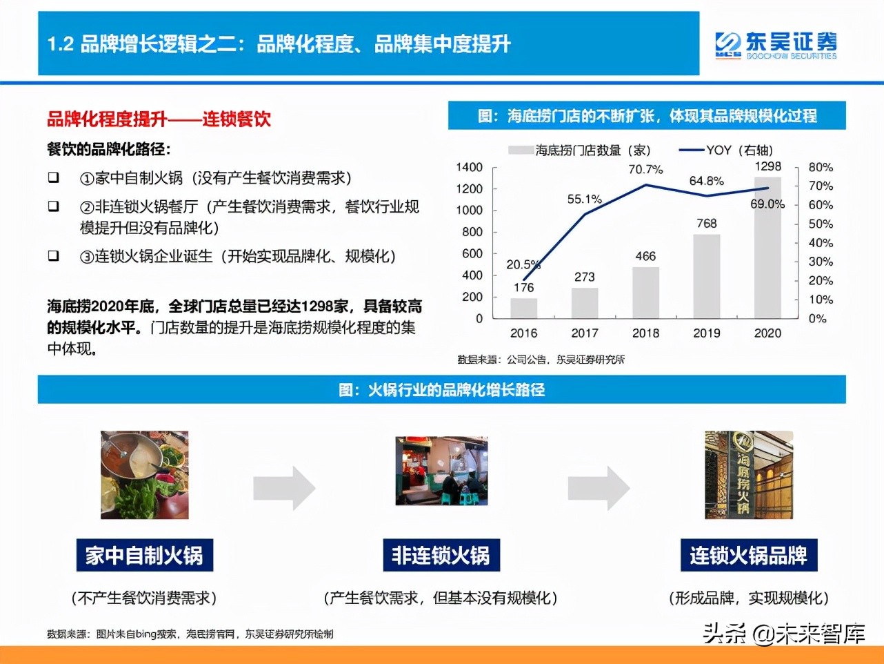 消费品品牌理论深度研究报告：“品牌力”究竟指什么？