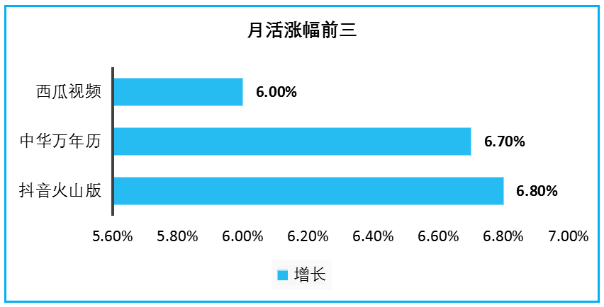 浅析最新60个信息流广告平台数据，论信息流广告如何精准定向？