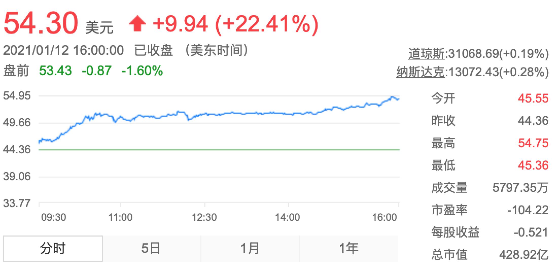 品牌向上VS品牌向下，小鹏汽车与蔚来的差距有多大？