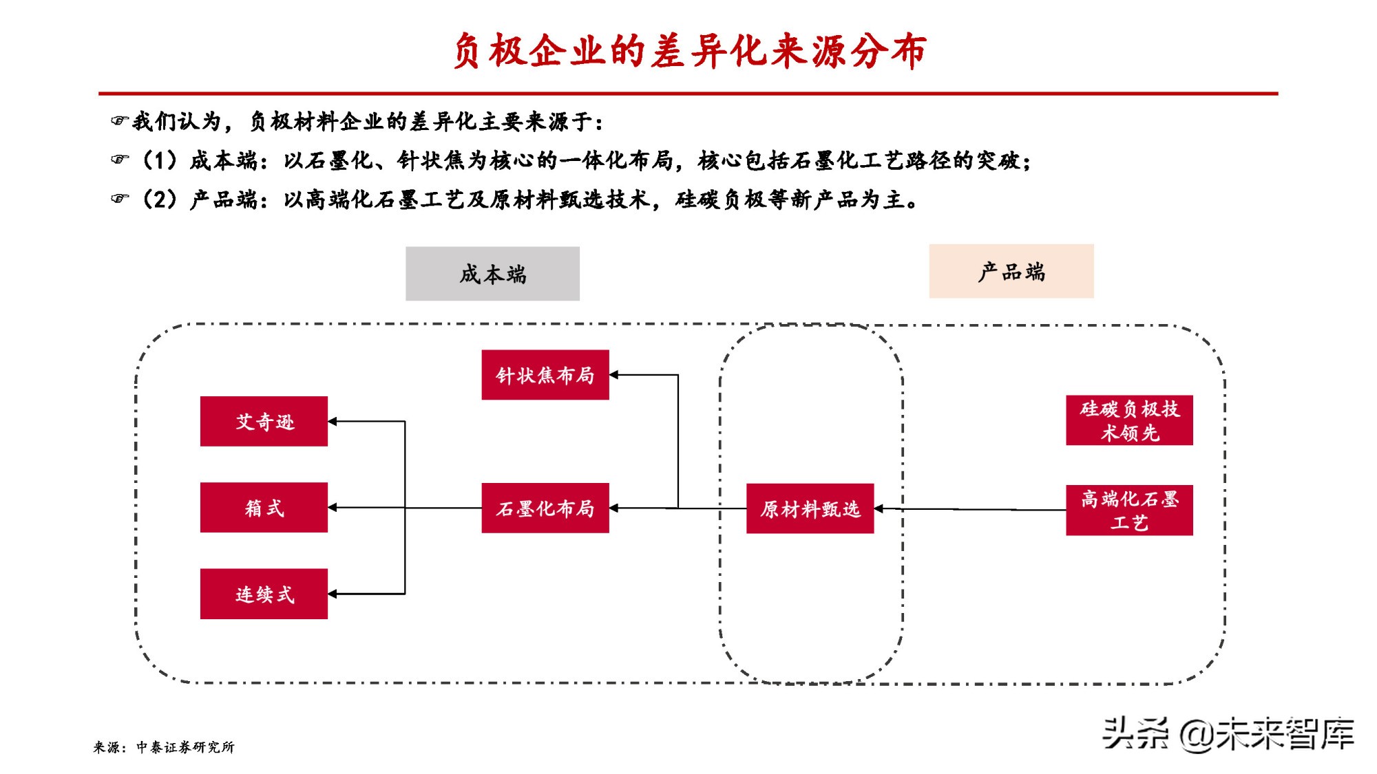 锂电负极行业专题报告：一体化和连续石墨化有望拉开成本差距