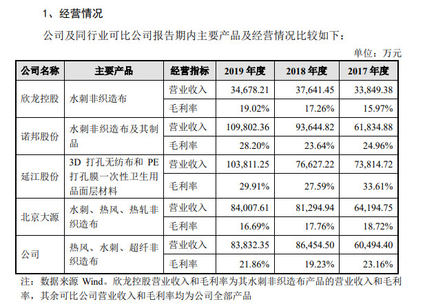 新股盛宴，创业板注册制首批18只股票干货全解析