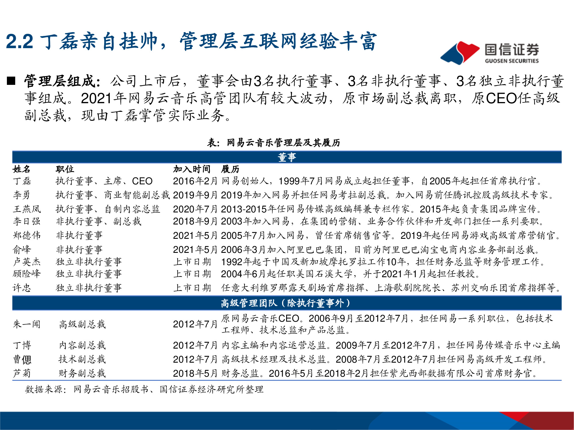 网易云音乐专题研究：年轻化的音乐社区