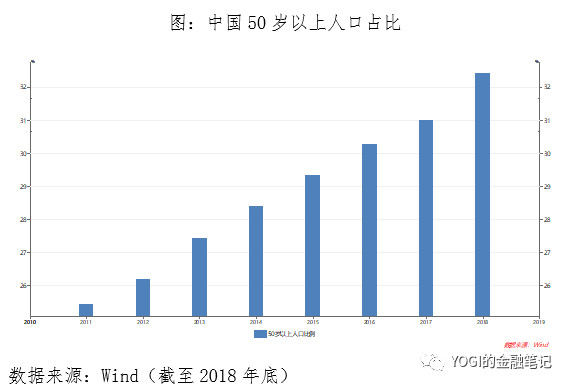深度！A股唯一医疗ETF跟踪标的指数投资价值分析