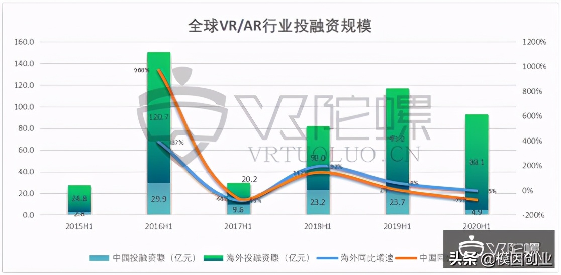 VR行业的主流消费群体是谁？未来的发展趋势如何？