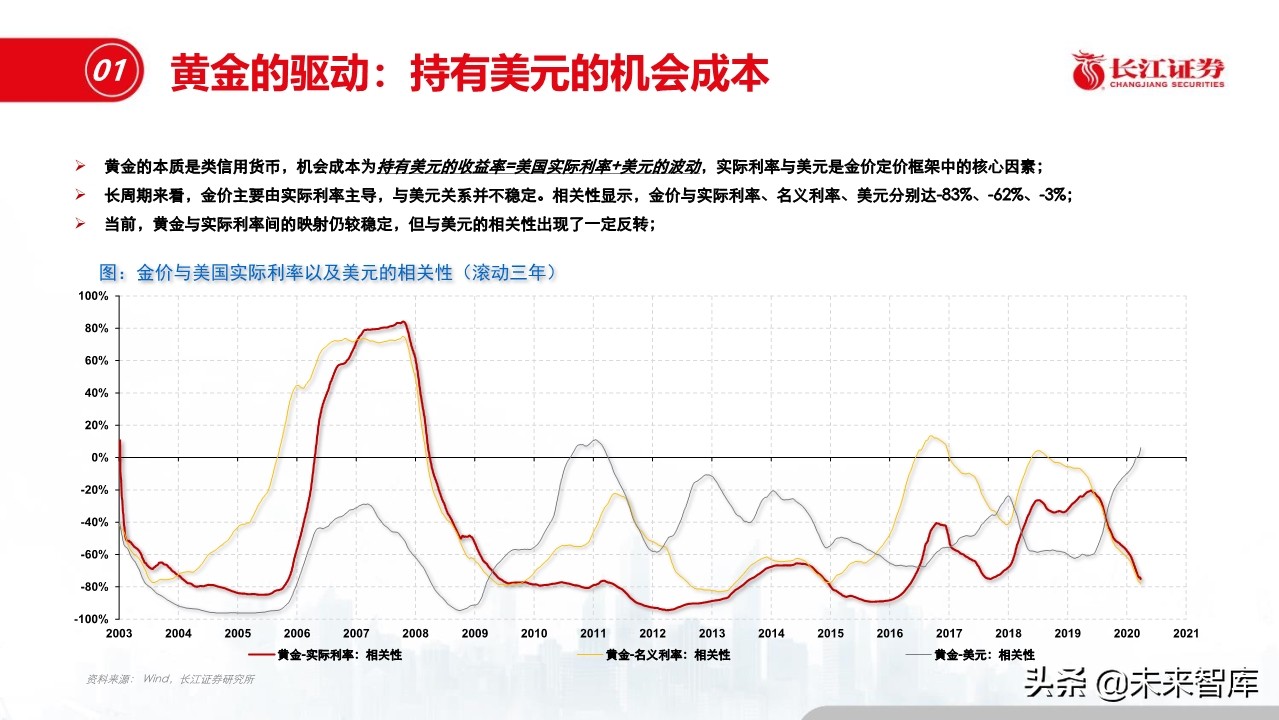 钢铁行业深度报告：盈利模式、发展趋势和投资时点