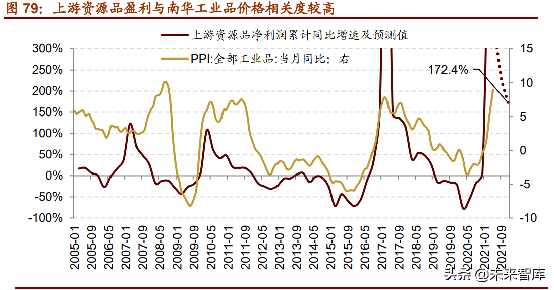 A股下半年投資策略展望：從進攻到防御，從成長到價值