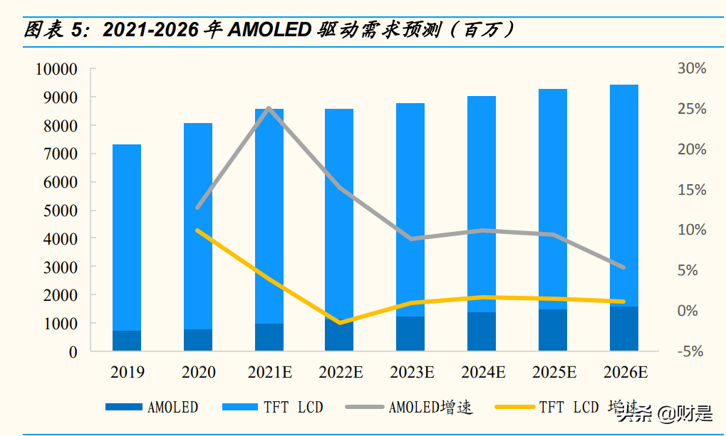 中颖电子专题报告：AMOLED驱动、锂电池管理助力重回高增长