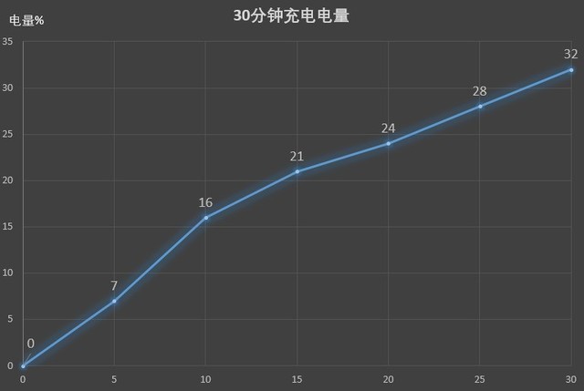 荣耀30 Pro+全面评测，这回荣耀在设计和影像上再次称王