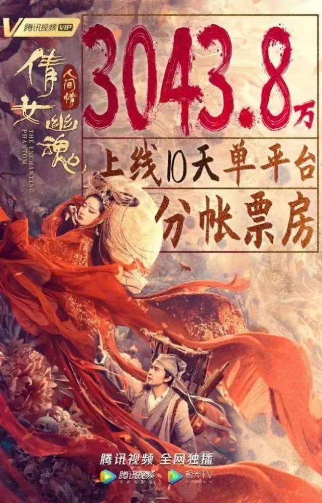 优爱腾网络电影分账模式的背后逻辑对比