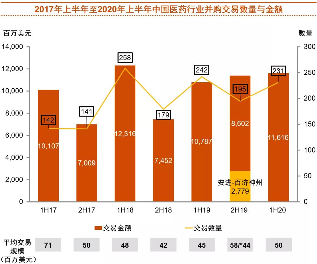 2020年中期中国医药和生命科学并购市场回顾和展望