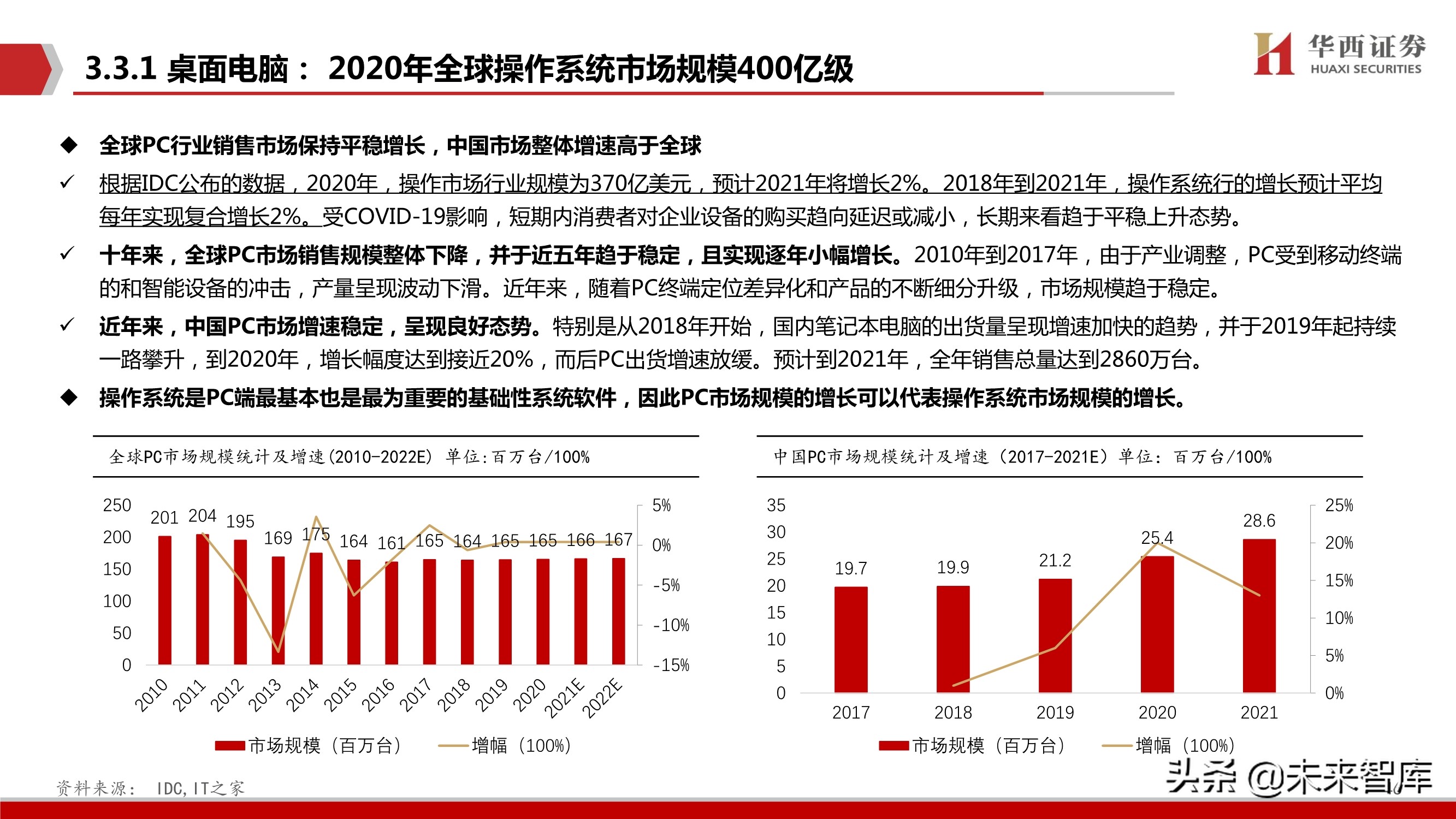 华为鸿蒙操作系统深度研究报告：远景看生态全景，近景看生态场景