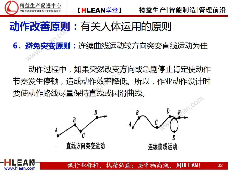 「精益学堂」动作改善着眼点