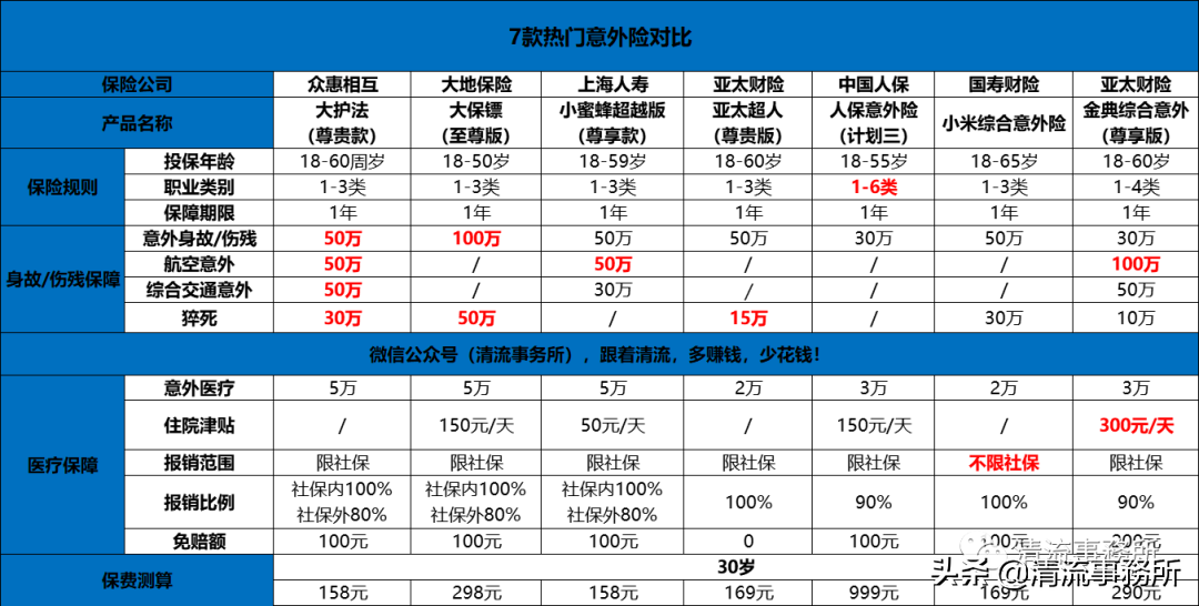 史上最全保险知识科普，保险小白必看（万字攻略） 第12张