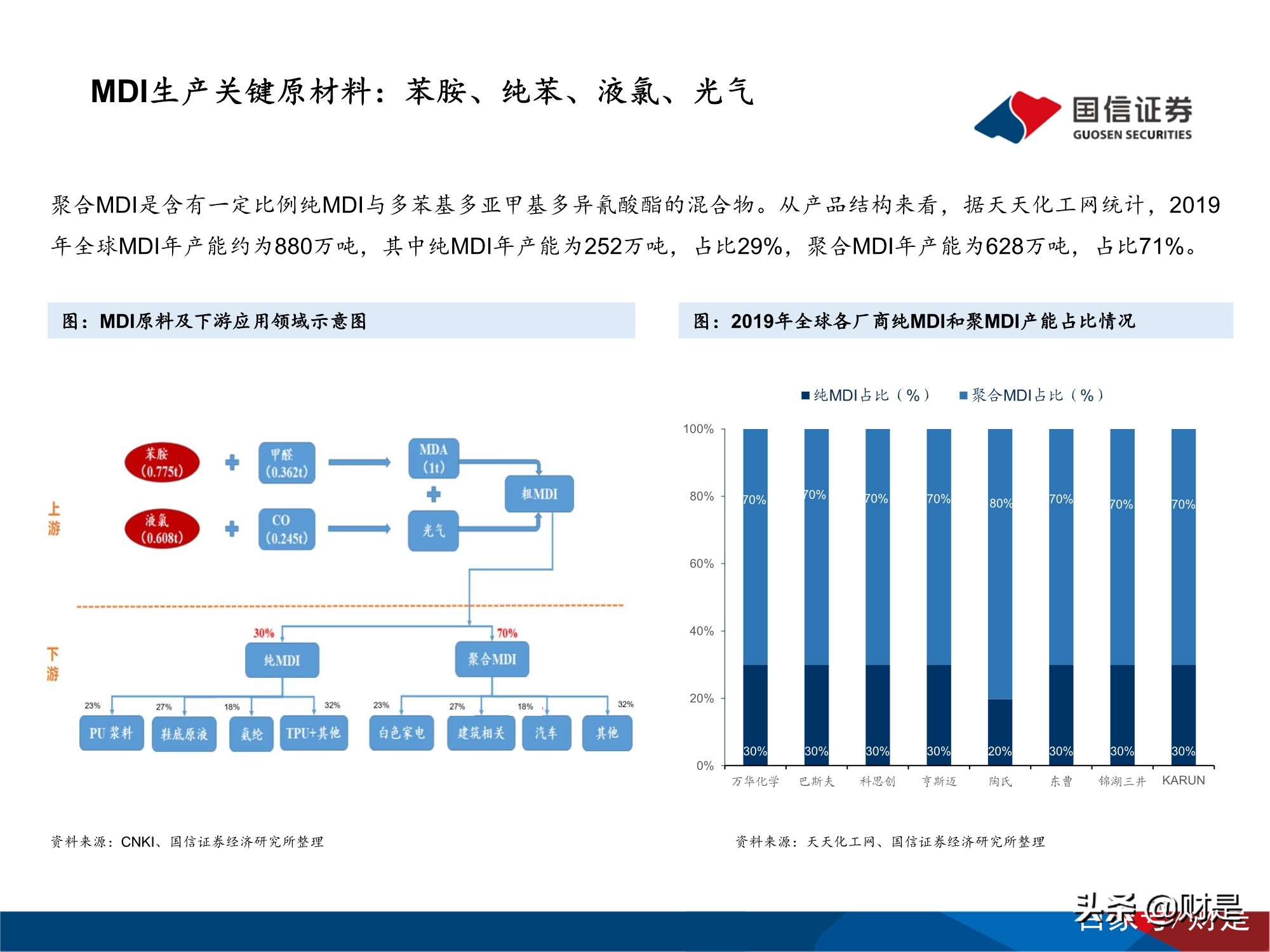 万华化学深度研究报告：万华化学的自主创新发