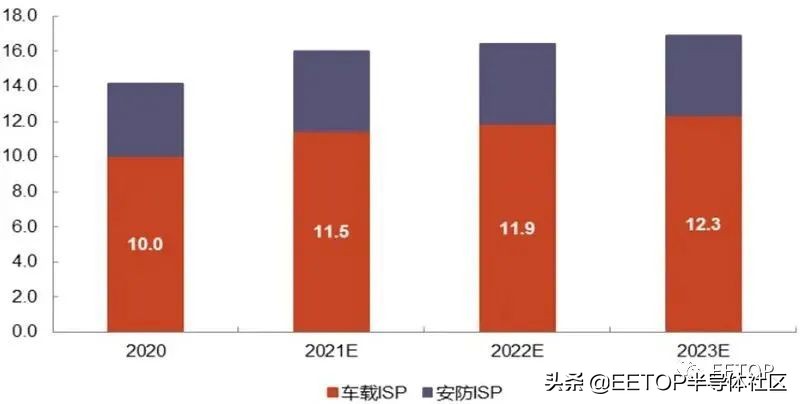 海思跌倒誰能吃飽？國產安防芯片大起底
