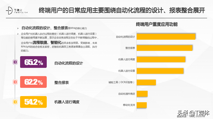 2020中国RPA指数测评报告｜T研究