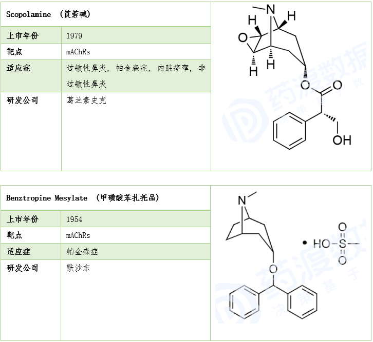 莨菪烷衍生物在医药中的应用