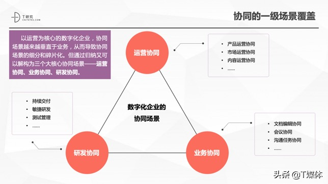 协同新机遇：让研发敏捷起来