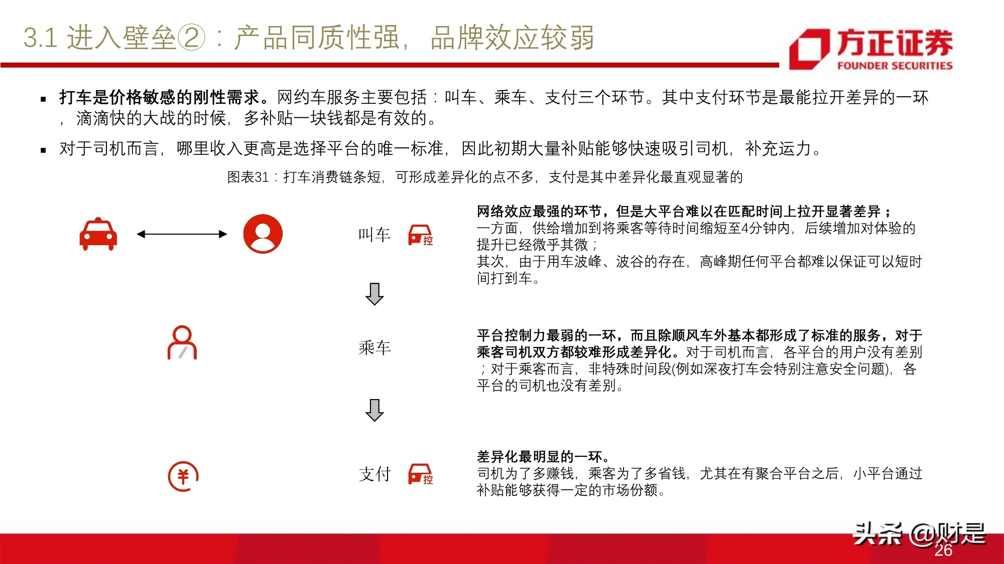 移动出行服务行业研究：网约车行业投资价值分析