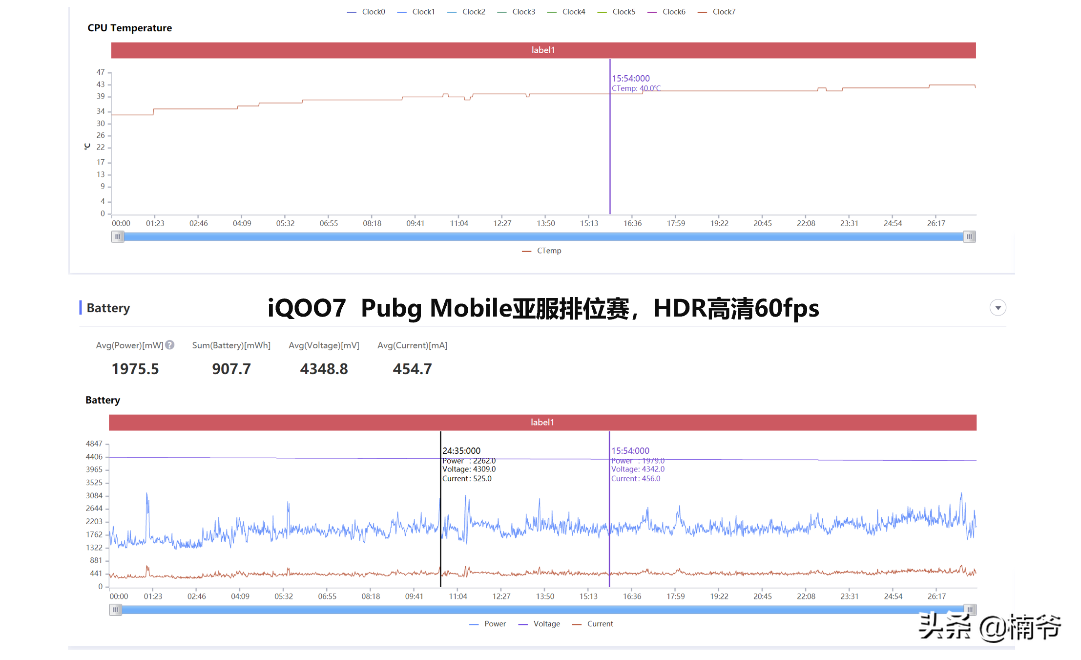 骁龙888到底行不行？iQOO7头条数码首发详测
