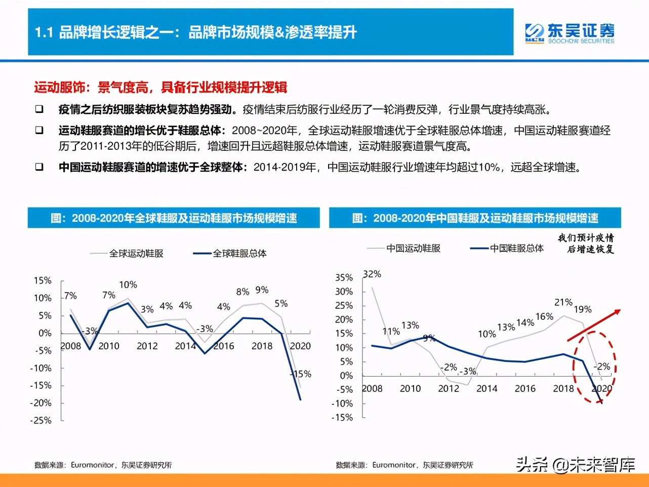 消费品品牌理论深度研究报告：“品牌力”究竟指什么？