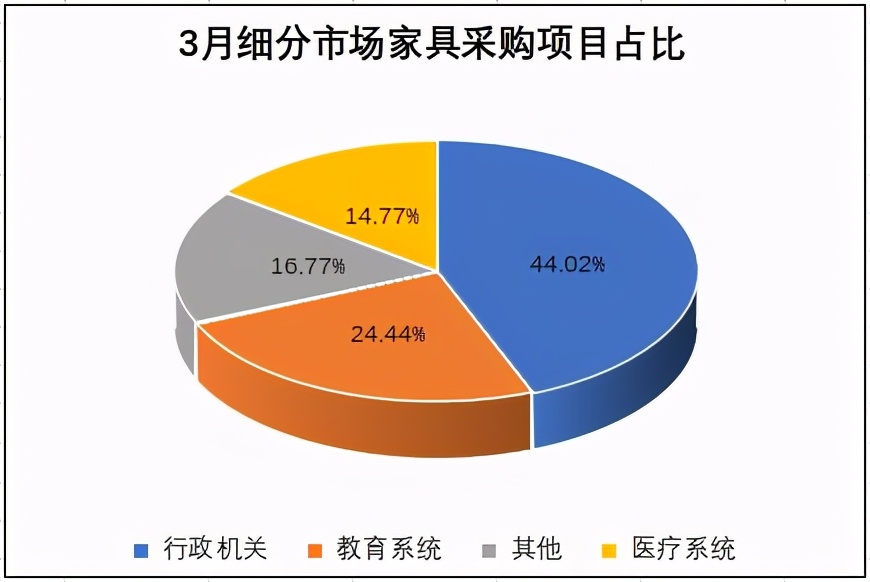 河北家具企业入驻河北政采网上商城销量/入驻河北政采商城条件