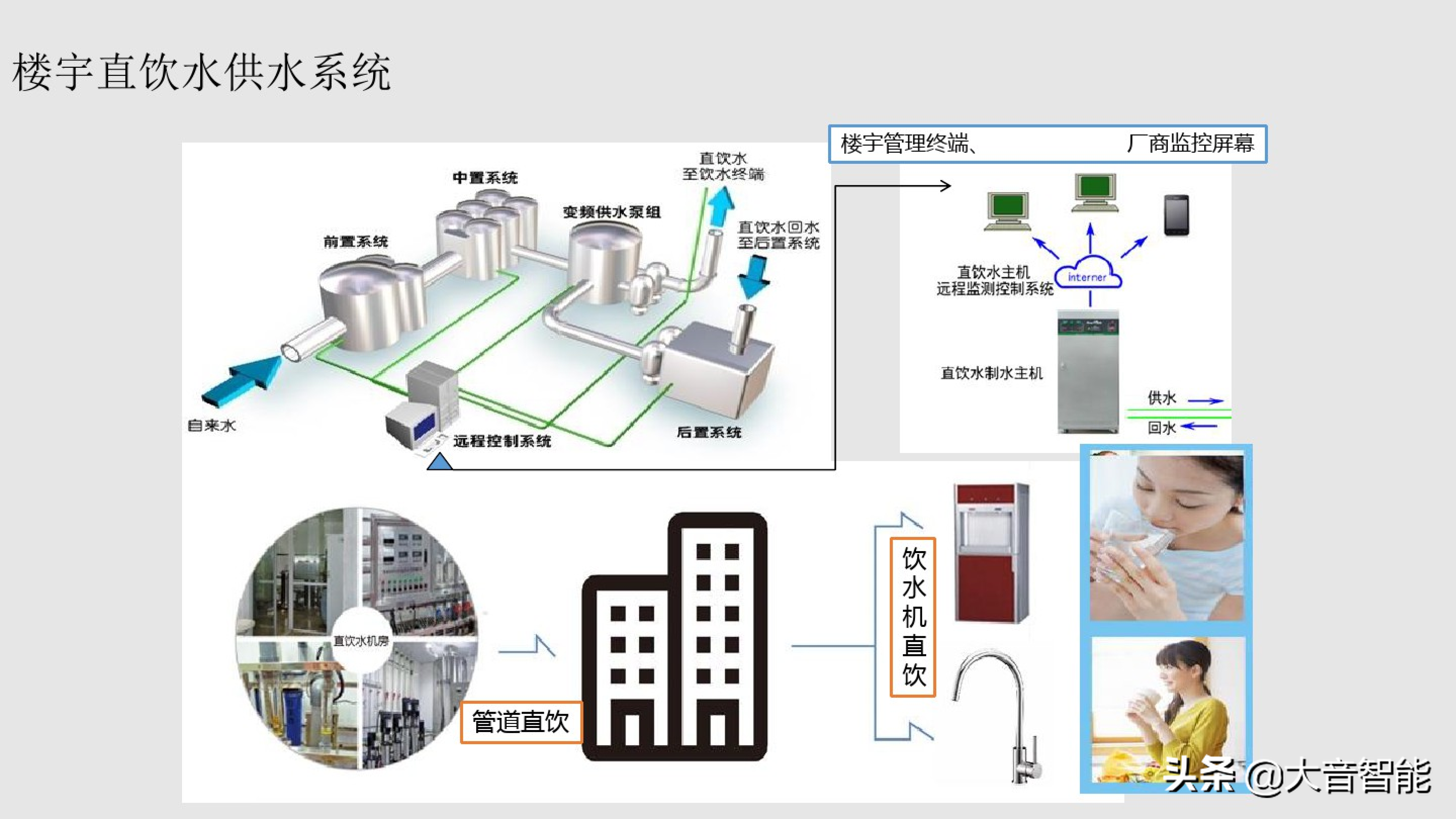 智慧楼宇解决方案合集：04_智慧楼宇解决方案
