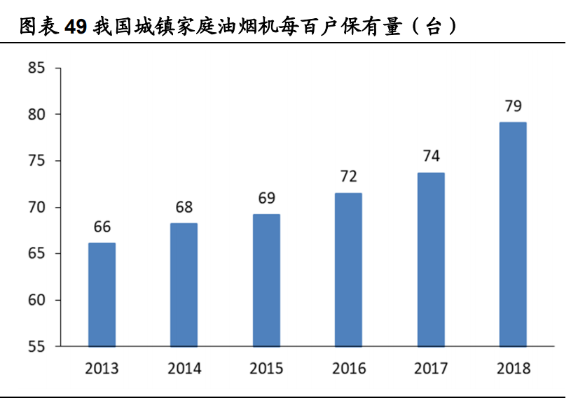 老板电器深度解析：探索新天地有望再次腾飞