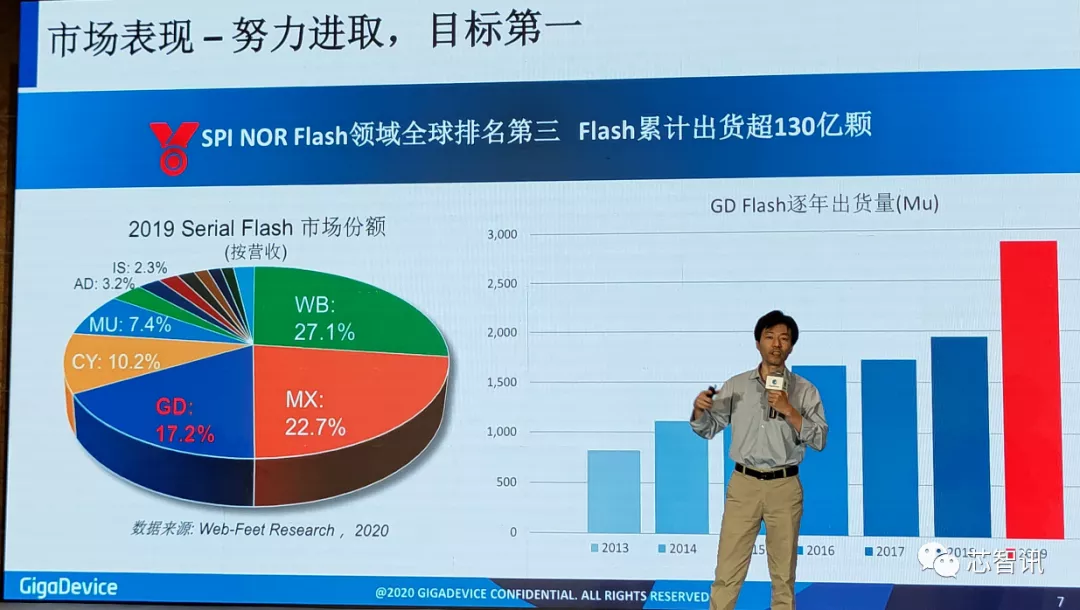 累计出货130亿颗Flash，4亿颗MCU！深度解析兆易创新的三大产品线