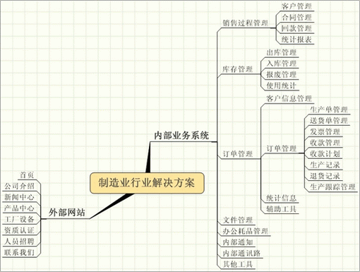 一文读懂数据运营，运营入门新手必看攻略