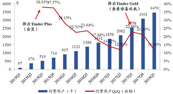 探探和陌陌的区别，你想知道吗？