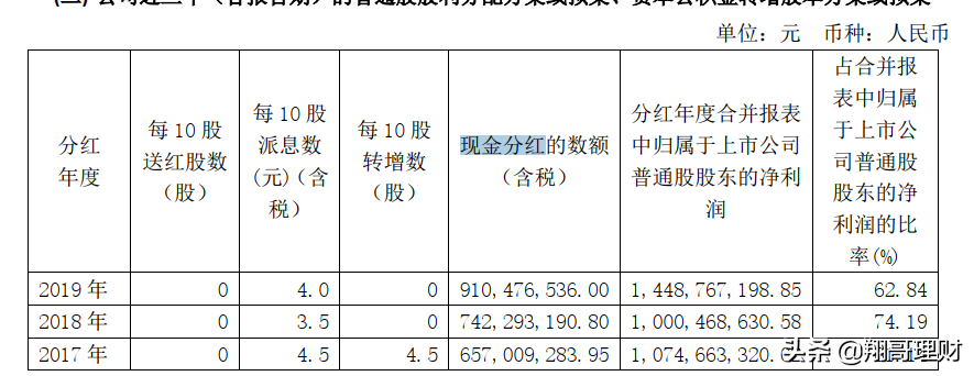 国内覆铜板的龙头企业(5G概念)-生益科技，分析其