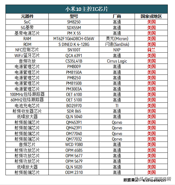 华为P50能否升级5G？也许明年2季度见分晓！余承东发布会没说的事