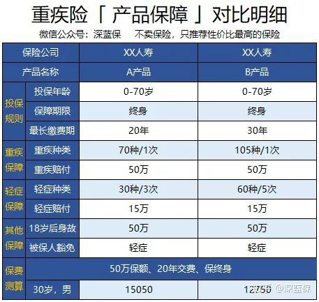 中国保险公司十大排行榜！平安国寿大比拼，看看你家公司排第几？ 第14张
